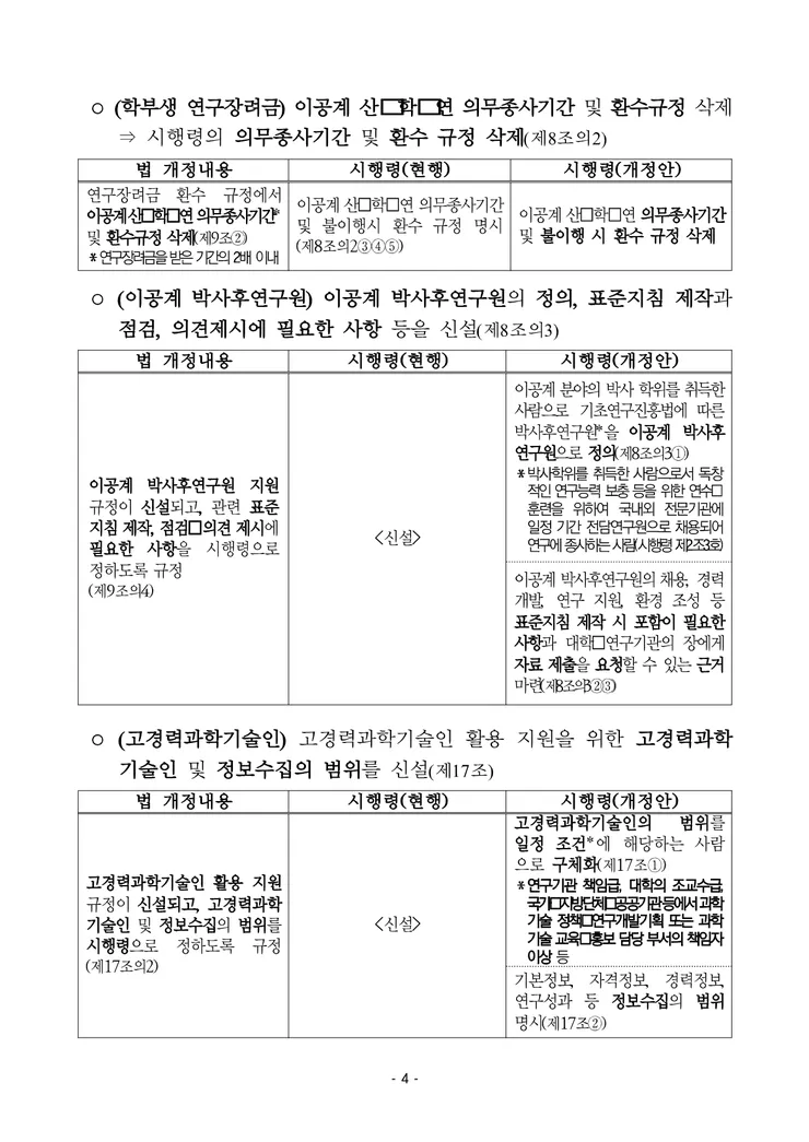 250619 즉시 (보도) 이공계지원법 시행령 국무회의 의결_4.png