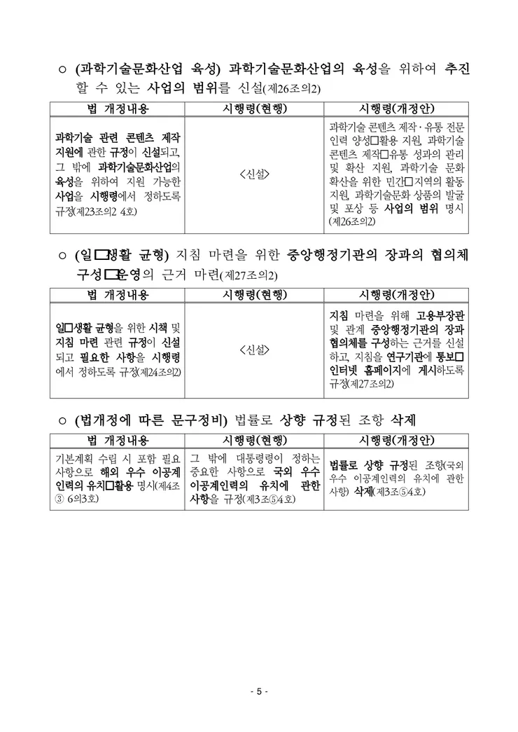 250619 즉시 (보도) 이공계지원법 시행령 국무회의 의결_5.png
