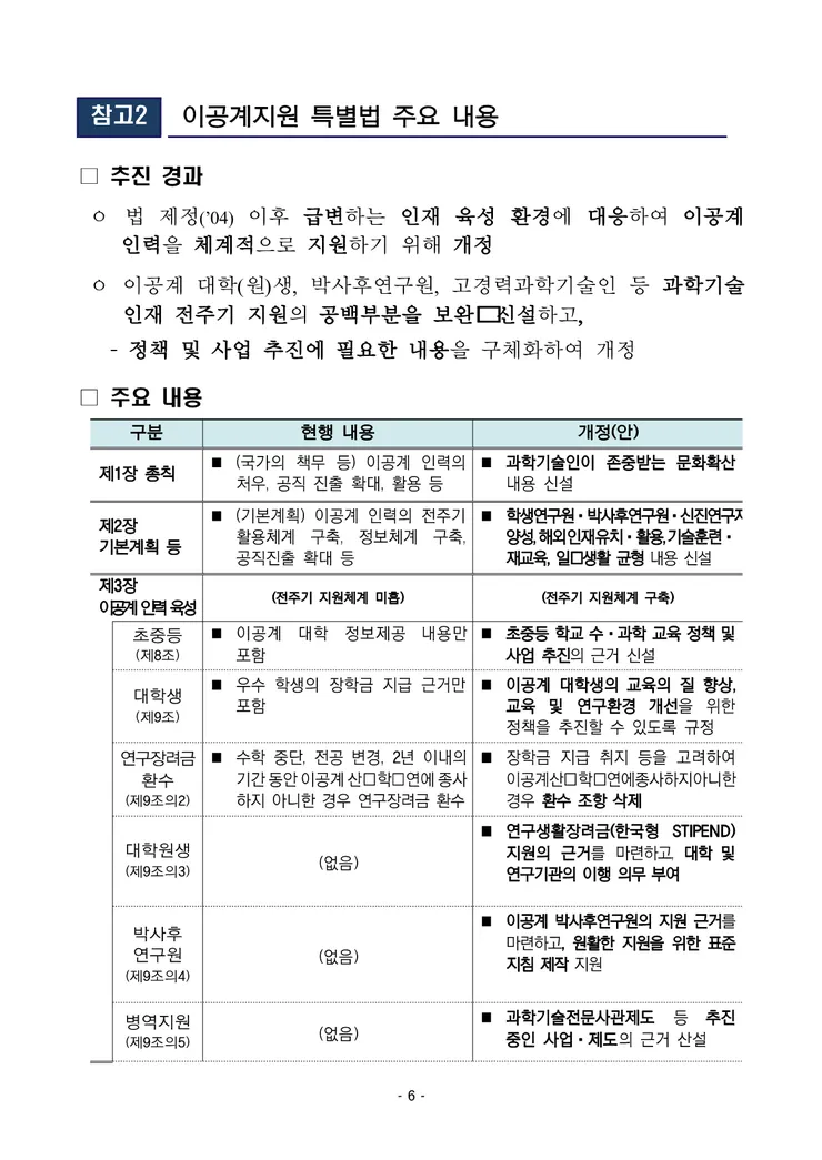 250619 즉시 (보도) 이공계지원법 시행령 국무회의 의결_6.png
