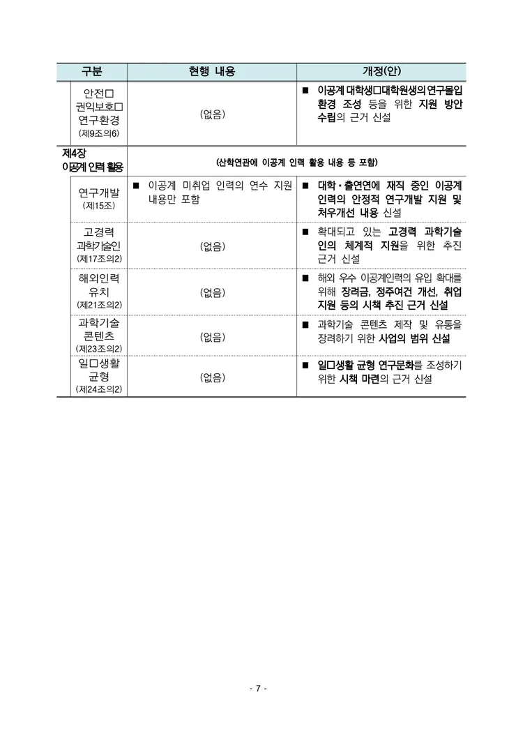 250619 즉시 (보도) 이공계지원법 시행령 국무회의 의결_7.png