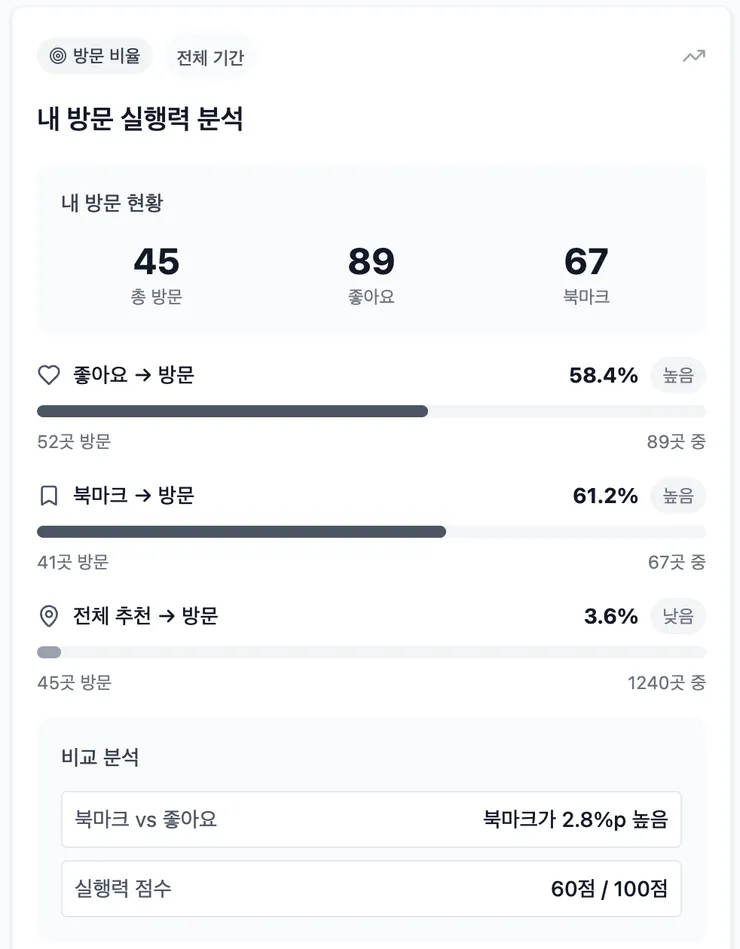 스크린샷 2025-06-22 오후 12.36.44.png