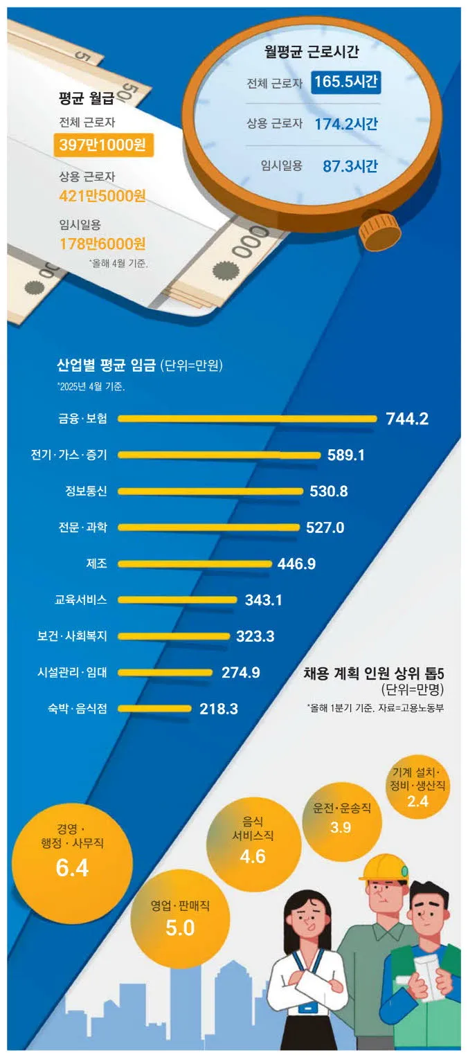직종별 평균 임금.jpg