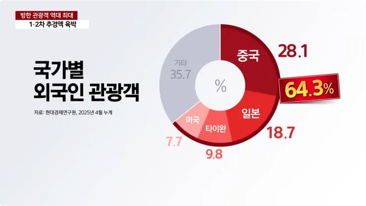 스크린샷 2025-06-30 오후 2.10.04.png