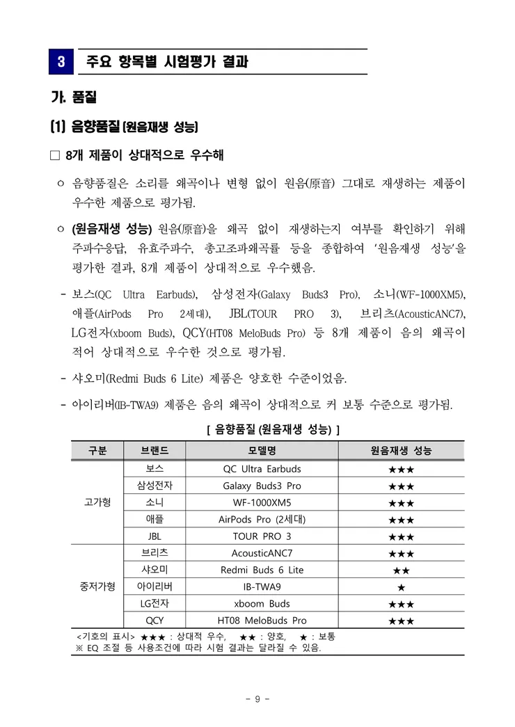 250707_무선이어폰+품질비교시험_보도자료_9.png