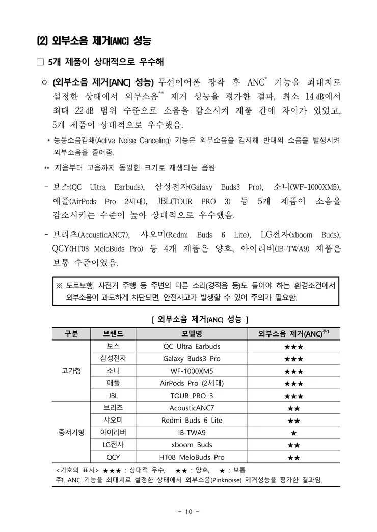 250707_무선이어폰+품질비교시험_보도자료_10.png
