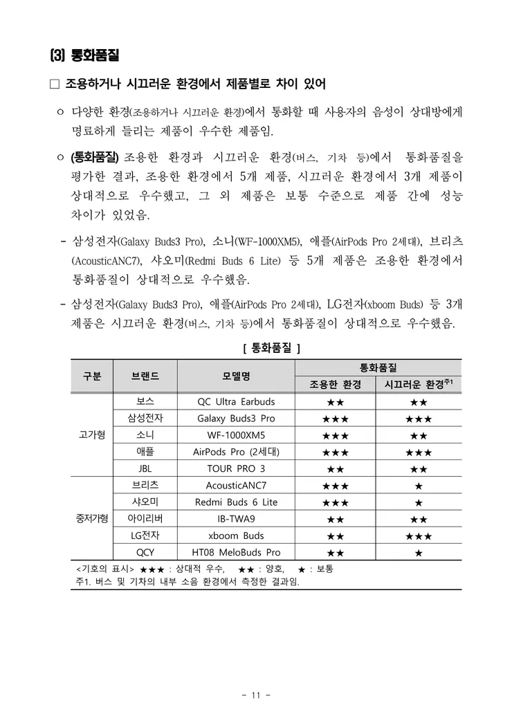 250707_무선이어폰+품질비교시험_보도자료_11.png