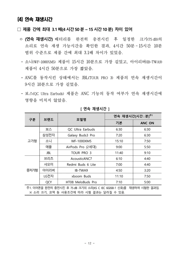 250707_무선이어폰+품질비교시험_보도자료_12.png