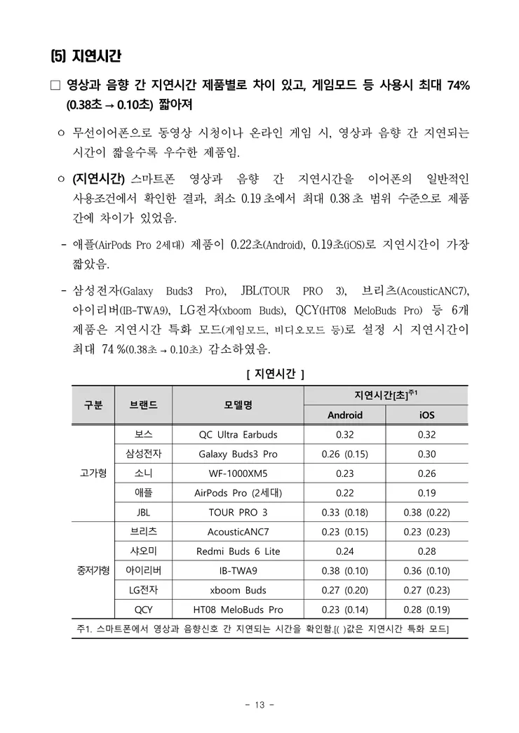 250707_무선이어폰+품질비교시험_보도자료_13.png