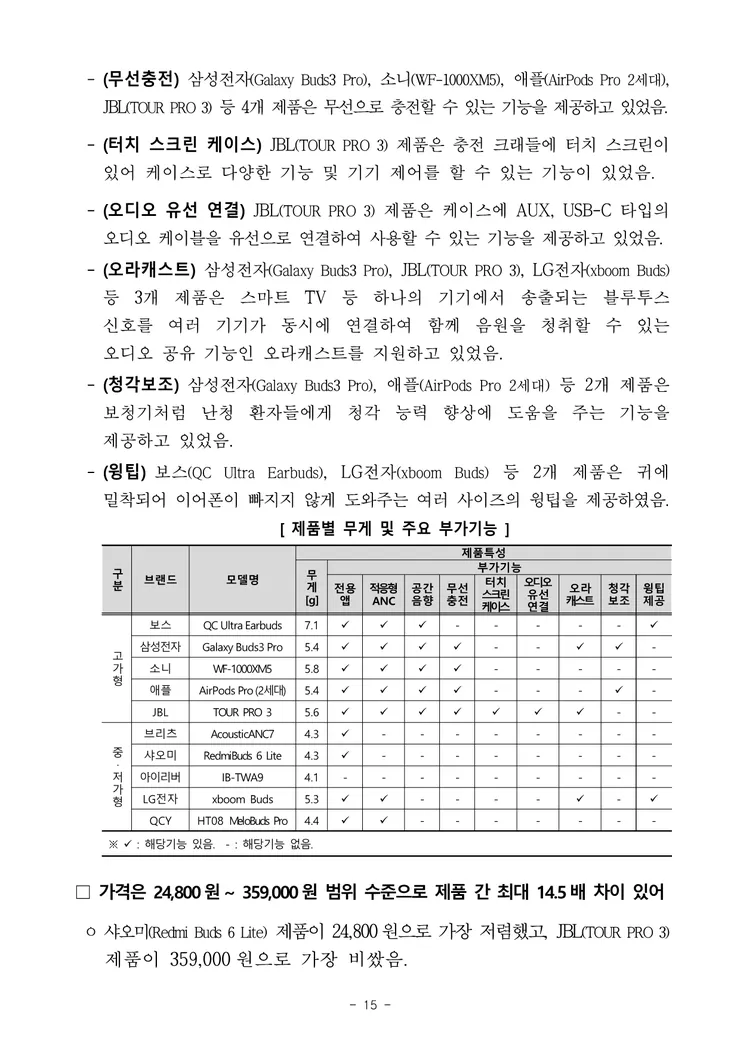 250707_무선이어폰+품질비교시험_보도자료_15.png