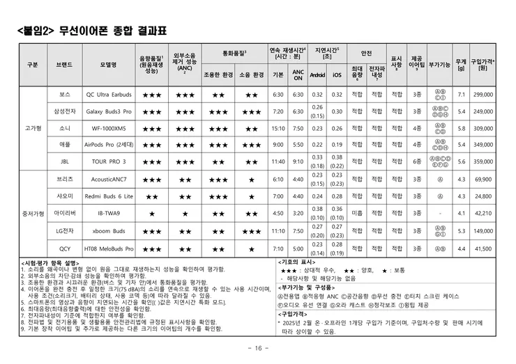 250707_무선이어폰+품질비교시험_보도자료_16.png
