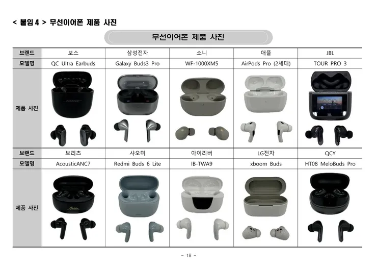 250707_무선이어폰+품질비교시험_보도자료_18.png