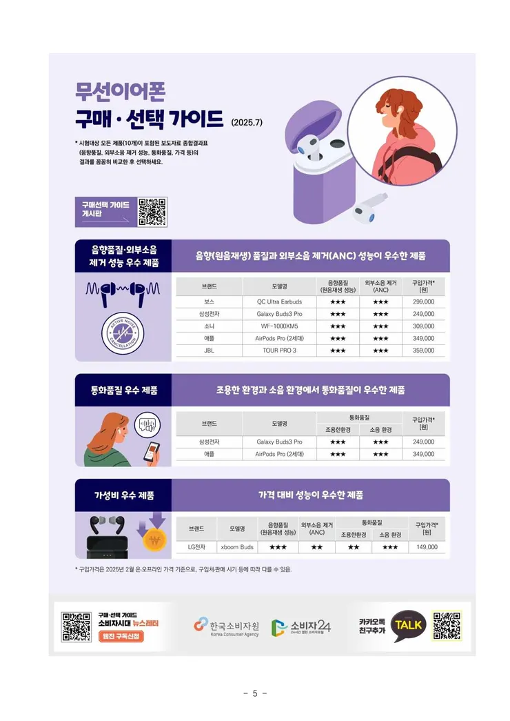 250707_무선이어폰+품질비교시험_보도자료_5.png