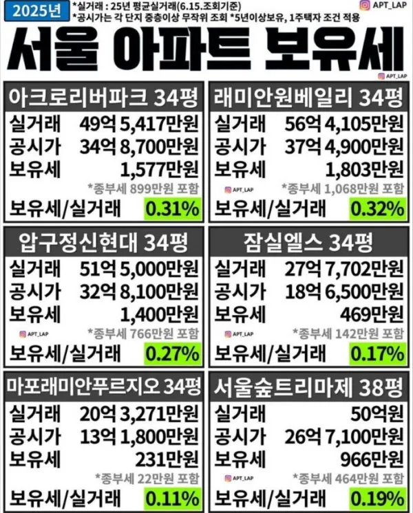 보유세+종부세.jpg
