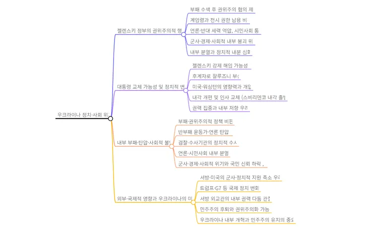 note_2025년 07월 19일 16_05{{lilys_init}}_mindmap.png