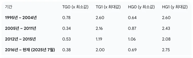 스크린샷 2025-07-20 13.44.07.png