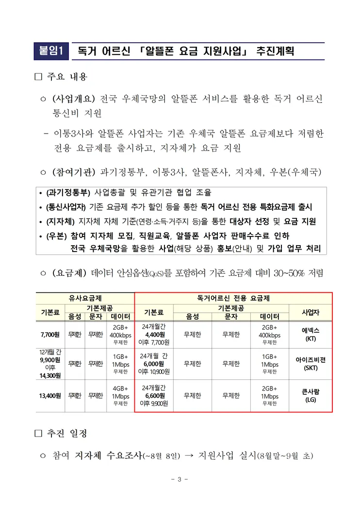 250722 조간 (보도) 독거 어르신 대상 알뜰폰 요금 지원사업 시동 건다(수정) image001.png