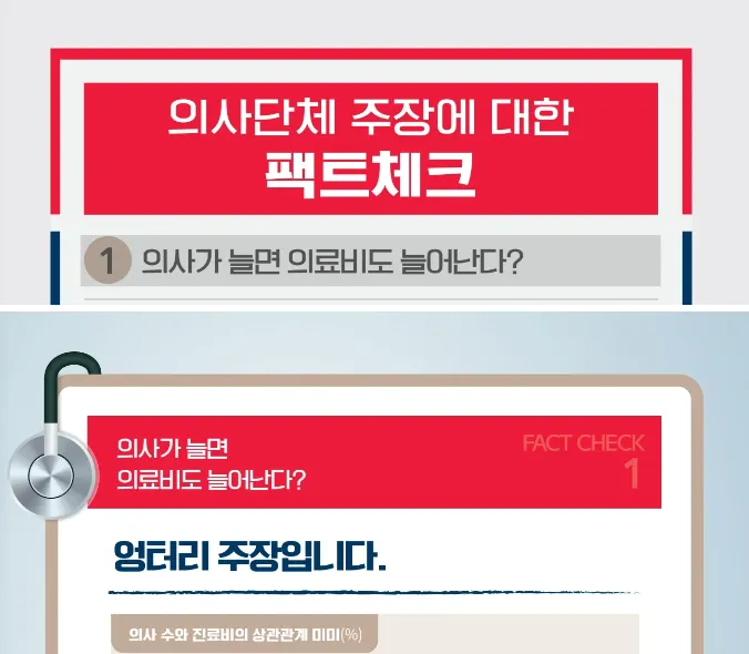 Health Insurance Costs: Supply Factors Drive Surge, Not Aging Health Insurance Costs: Supply Factors Drive Surge, Not Aging