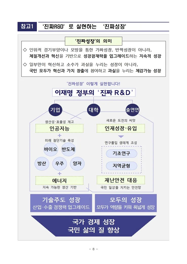 250823 조간 (보도참고) 이재명 정부 첫번째 R&D 예산안 발표, 역대 최대 규모 35.3조원 투자(최종) image001.png