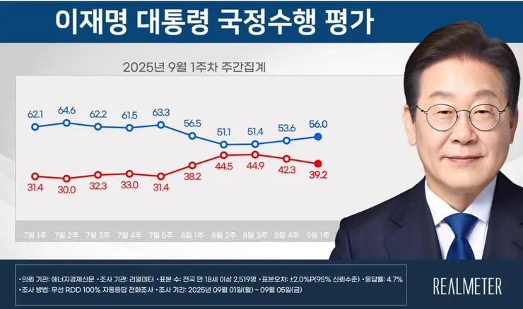 리얼미터.jpg