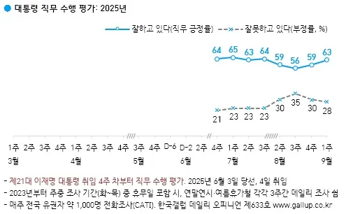 갤럽.jpg