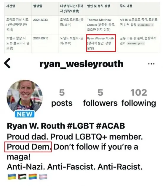 트럼프 암살 시도자 라이언 라우스의 정치 기부금은 2019년 이후 민주당에만 19건의 기부.jpg