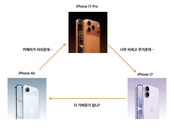애플 제품 고민.003.jpeg