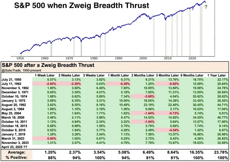 Zweig Breadth Thrust.jpg