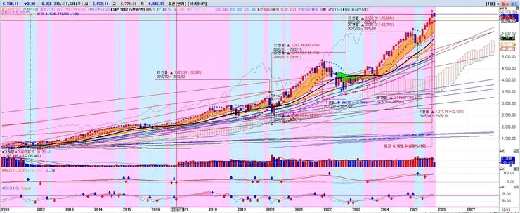 2025-11-8 월봉.jpg