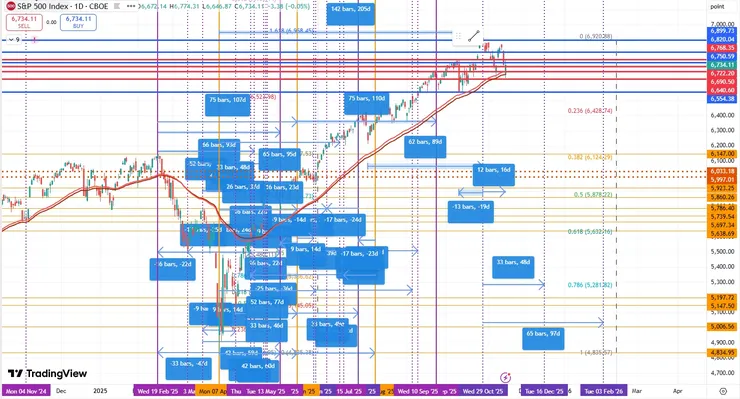 2025-11-8 spx.jpg