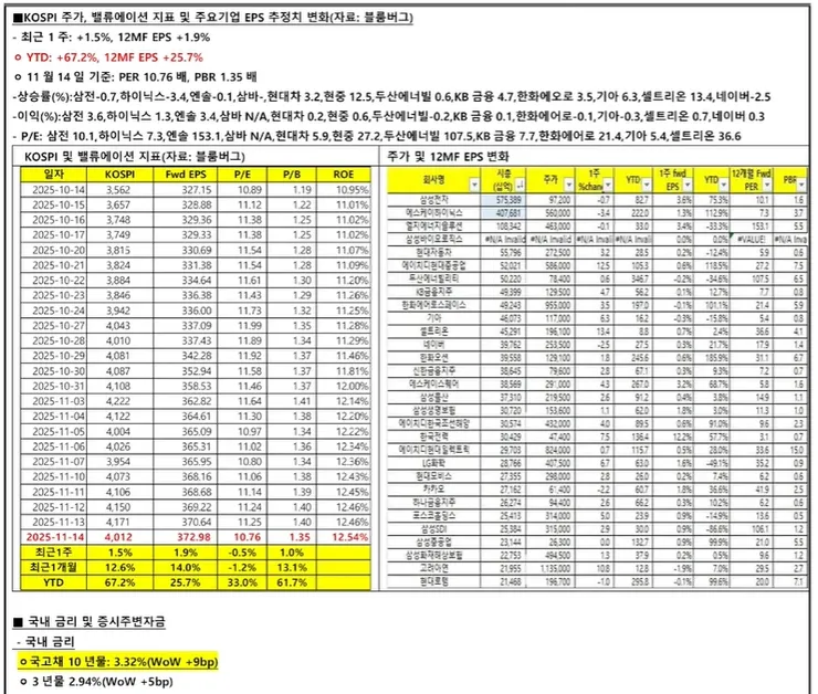 20251117_KOSPI PBR-ROE 주요종목.jpg