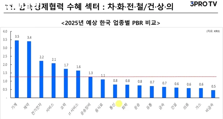 2025 산업 PBR.jpg