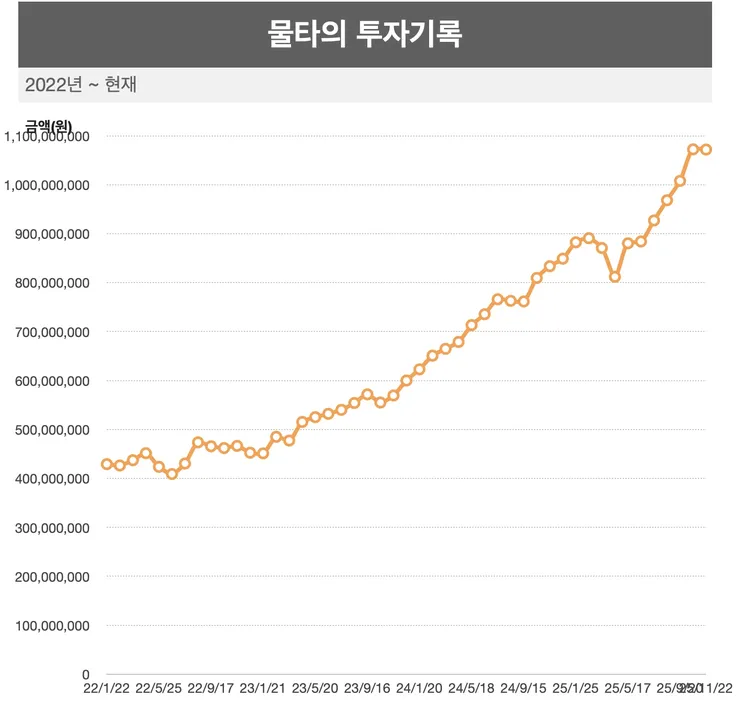 이미지 2025. 11. 22. 오후 1.55.jpg