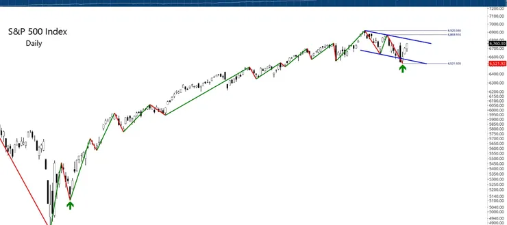 20251126 Bull Flag Break#1.jpg