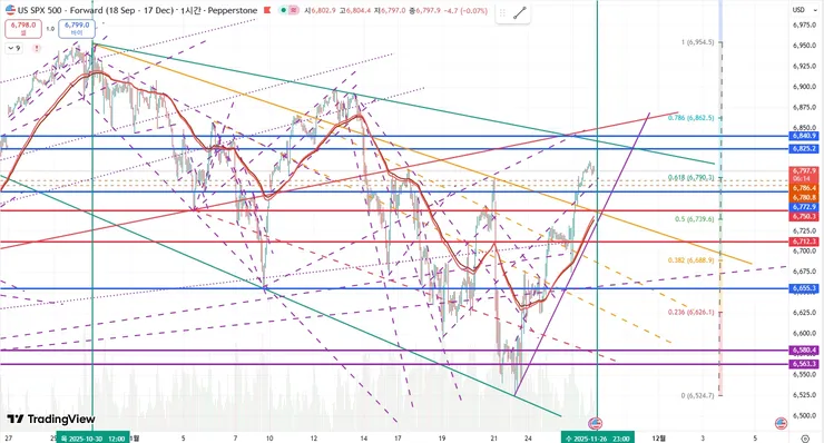 20251126 Bull Flag Break#2.jpg