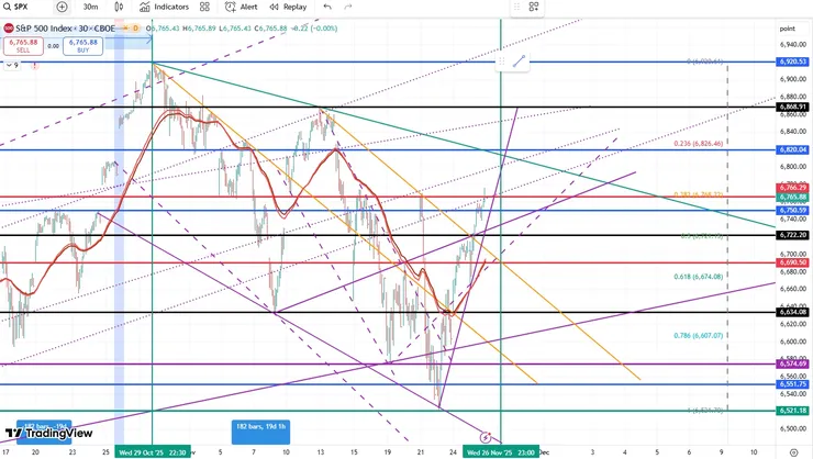 20251126 Bull Flag Break.jpg