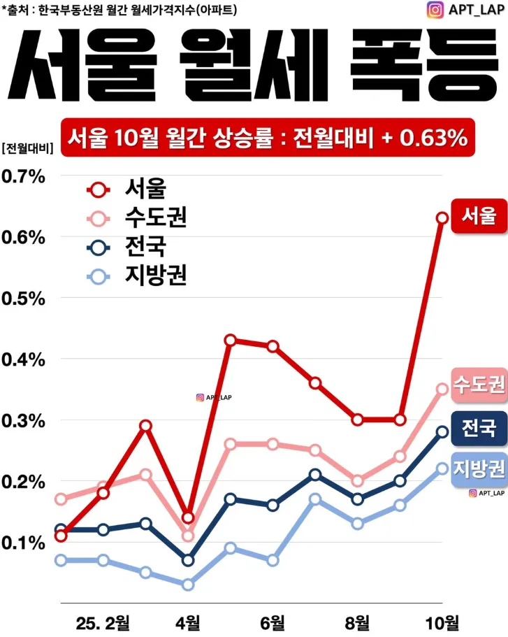 스크린샷 2025-11-29 103408.png