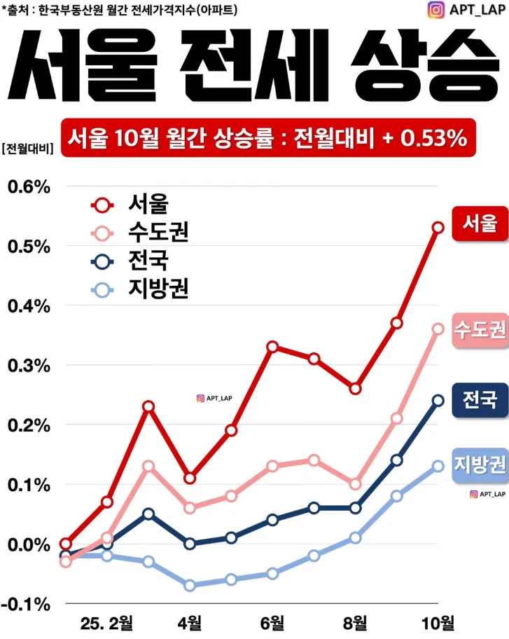 스크린샷 2025-11-29 103418.png