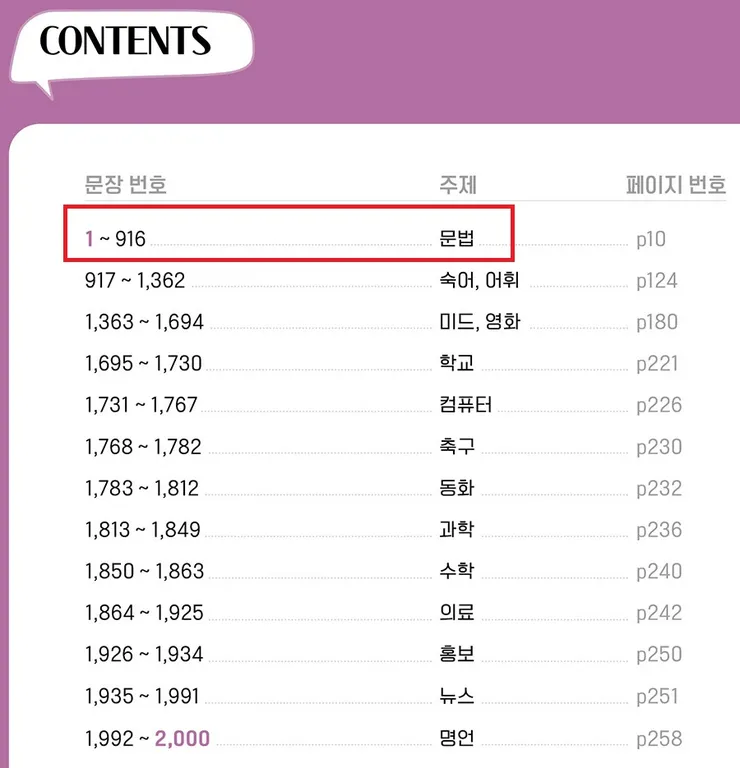 영어문장2000_목차.jpg