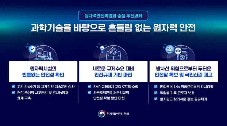 251217_원자력안전위원회 업무보고 관련 이미지.jpg