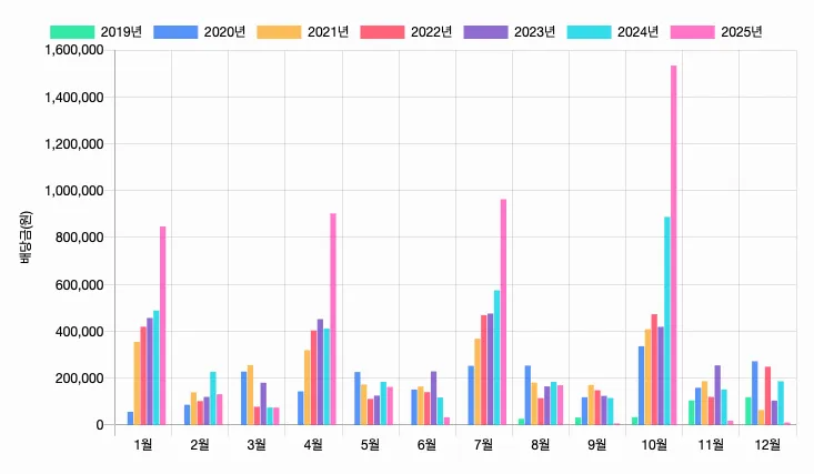 스크린샷 2025-12-25 오후 2.42.51.png