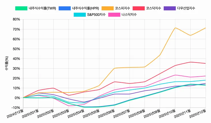 스크린샷 2025-12-25 오후 2.45.39.png