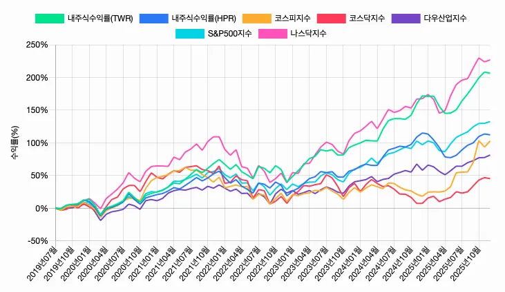 스크린샷 2025-12-25 오후 2.54.52.png