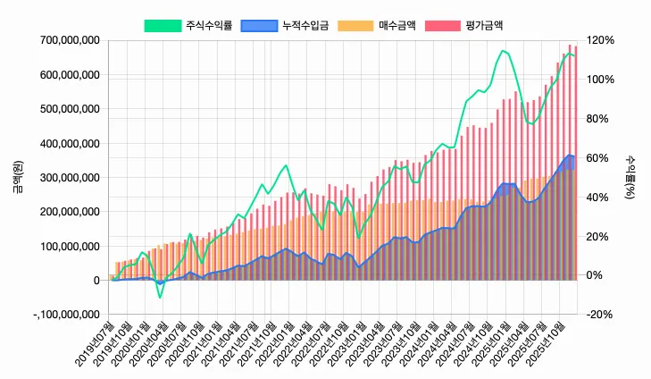 스크린샷 2025-12-25 오후 2.46.47.png