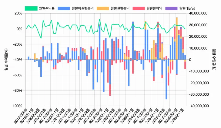 스크린샷 2025-12-25 오후 2.47.30.png