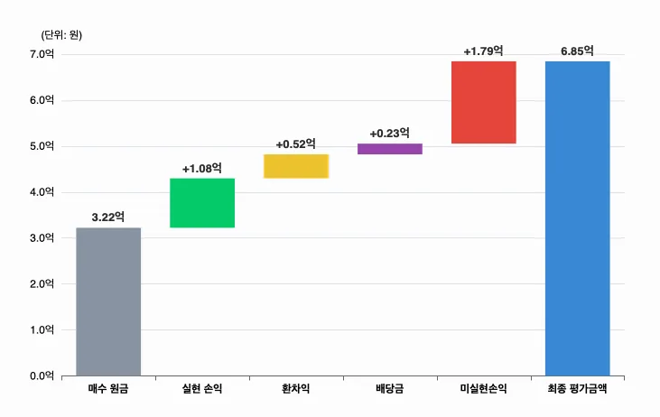 스크린샷 2025-12-25 오후 2.49.40.png