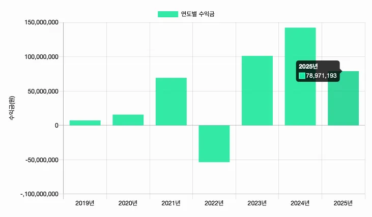 스크린샷 2025-12-25 오후 2.50.11.png