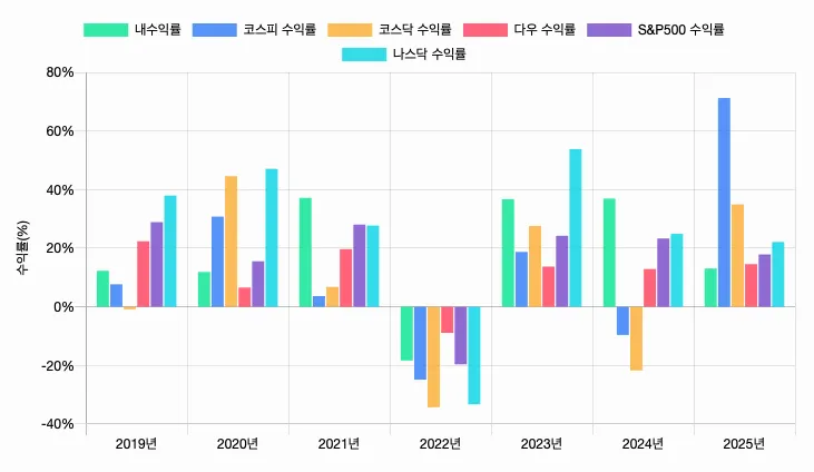 스크린샷 2025-12-25 오후 2.51.01.png