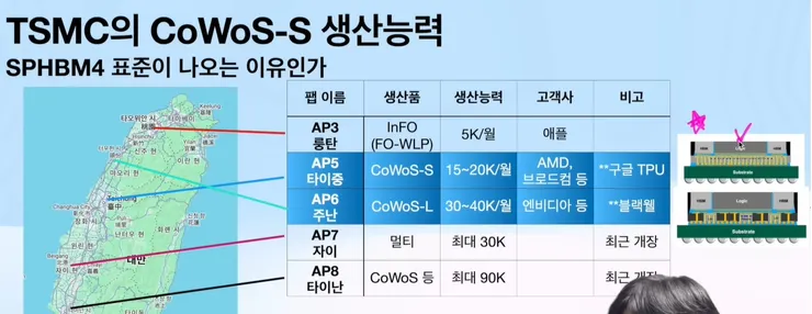 20251228_TSMC CoWoS 생산캐파.jpg
