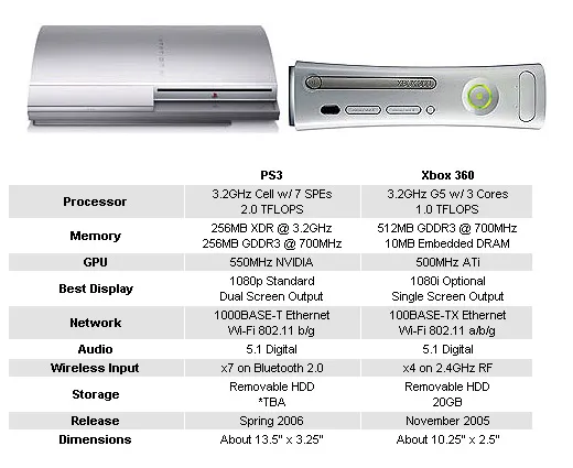 comparacion-ps3-xbox360.jpg