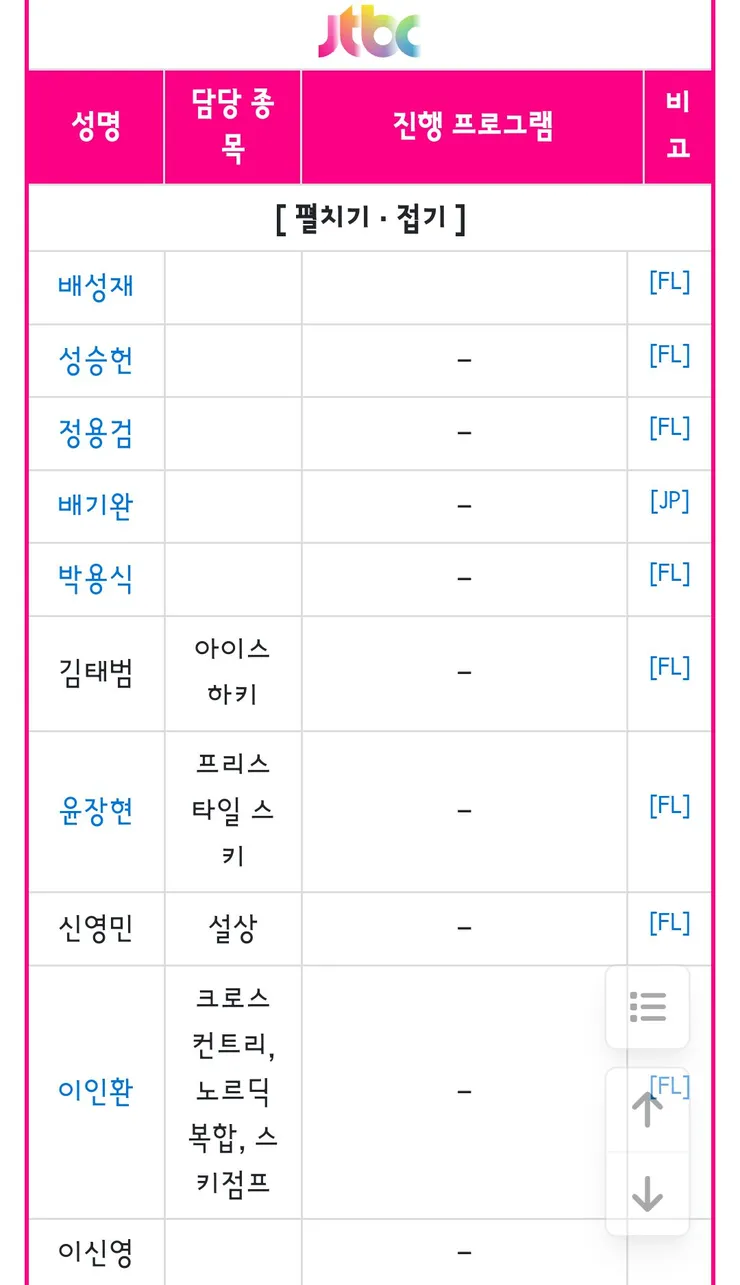 한달 남은 동계올림픽..jtbc 단독중계 결정 이미지 6